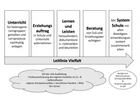 Vorschau - Prüfungsvorbereitung - Übersicht für das Kolloquium mit möglichen Fragen - Seite 1