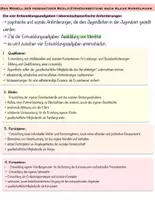 Vorschau - Text - Materialpaket- Das Modell der produktiven Realitätsverarbeitung nach Klaus Hurrelmann - Seite 2
