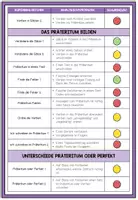 Vorschau - Arbeitsblätter - PRÄTERITUM - Lerncenter / Lerntheke (4./5. Schulstufe) - Seite 3