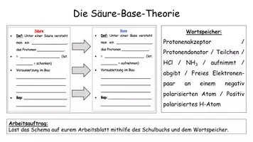 Vorschau - Stundenentwürfe - Säure-Base-Theorie - Experimentelle Herleitung und Übung - Seite 3