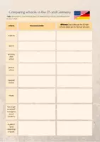 Vorschau - Arbeitsblätter - Materialpaket USA: oral and written exams, practice and present - Seite 3