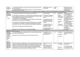 Vorschau - Stundenentwürfe - Fantasietierbeschreibung für ein Lexikon - Seite 2