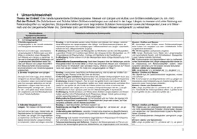 Vorschau - Stundenentwürfe - Ausführlicher Unterrichtsentwurf: Aufbau einer Größenvorstellung von einem Meter (Note: 1,0) - Seite 2