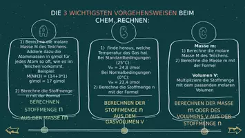Vorschau - Fördermaterial/Inklusion - Stöchiometrisches Rechnen - Interaktive Übungen - Seite 3