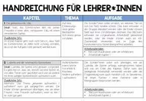 Vorschau - Unterrichtsreihen - Natil und das Weihnachtswunder - Weihnachtsgeschichte mit Begleitmaterialien + Hörbuch für die Adventszeit (Adventskalender) - Seite 3
