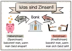 Vorschau - Poster - Zinsrechnen Merkblätter - Seite 2