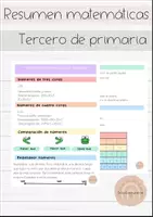 Vista previa - Refuerzo / NEE / Materiales de apoyo - resumen matemáticas tercero de primaria - Portada
