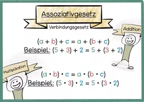 Vorschau - Poster - Rechenregeln Assoziativ-, Distributiv- und Kommutativgesetz - Seite 1