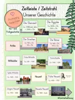Vorschau - Poster - Zeitstrahl / Zeitleiste unserer Geschichte - Deckblatt
