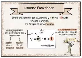 Vorschau - Fördermaterial/Inklusion - Lineare Funktionen Merkplakate - Seite 1