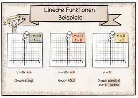 Vorschau - Fördermaterial/Inklusion - Lineare Funktionen Merkplakate - Seite 2