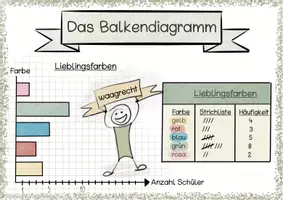 Vorschau - Arbeitsblätter - Materialpaket Mathe 6.Klasse Merkplakate - Seite 2