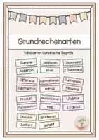 Vorschau - Präsentationen/Tafelbilder - Tafelkarten Addition, Subtraktion, Multiplikation und Division - Deckblatt