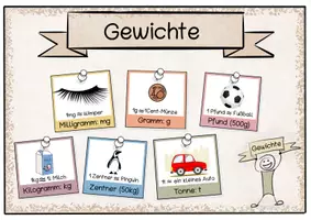 Vorschau - Fördermaterial/Inklusion - Merkplakate Gewichte (Einheiten + Umrechnung) - Seite 1