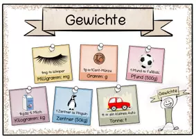 Vorschau - Fördermaterial/Inklusion - Merkplakate Gewichte (Einheiten + Umrechnung) - Seite 2
