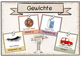Vorschau - Fördermaterial/Inklusion - Merkplakate Gewichte (Einheiten + Umrechnung) - Seite 3