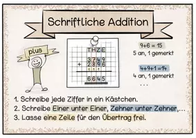 Vorschau - Fördermaterial/Inklusion - Schriftliche Grundrechenarten Merkplakate - Seite 1
