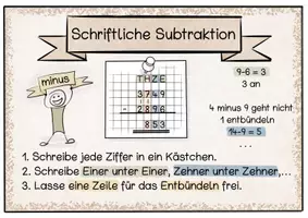 Vorschau - Fördermaterial/Inklusion - Schriftliche Grundrechenarten Merkplakate - Seite 2
