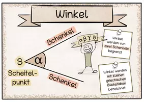 Vorschau - Fördermaterial/Inklusion - Winkel Wandplakate und Tafelkarten - Seite 1