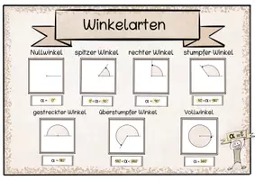 Vorschau - Fördermaterial/Inklusion - Winkel Wandplakate und Tafelkarten - Seite 3