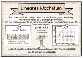 Vorschau - Arbeitsblätter - Wachstumsprozesse Merkplakate (Exponentialfunktionen) - Seite 1