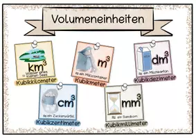 Vorschau - Arbeitsblätter - Materialpaket Größen (Längen, Flächen, Gewichte,…) - Seite 3