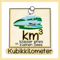 Vorschau - Arbeitsblätter - Merkplakate Volumen - Einheiten und Umrechnung - Seite 3