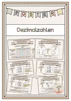 Vorschau - Fördermaterial/Inklusion - Dezimalzahlen Merkplakate (Übersicht, Umwandlung, Grundrechenarten) - Deckblatt