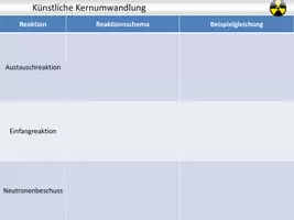 Vorschau - Präsentationen/Tafelbilder - Künstliche Kernumwandlung - Deckblatt