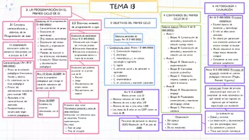 Vista previa - Para docentes: organización, planificación y formación - Esquema Tema 13 Oposiciones Infantil - Portada
