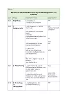 Vorschau - Stundenentwürfe - Verlaufsplan (BUV) Lerntheke Mathematik: Flächenberechnung von Parallelogrammen und Dreiecken / Klasse 7 / Mittelschule Bayern - Seite 3