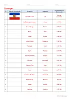 Vorschau - Arbeitsblätter - Bundesländer Deutschland Kartenarbeit Einwohnerzahl Hauptstadt - Seite 2