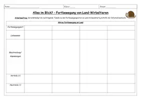 Vorschau - Stundenentwürfe - Fortbewegung von Wirbeltieren an Land - Gruppenarbeit / Unterrichtsmaterial - Seite 1