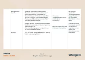 Vorschau - Unterrichtsreihen - Ebene Figuren erforschen (Unterrichtseinheit Geometrie) - Seite 3