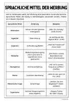 Vorschau - Arbeitsblätter - Sprachliche Mittel der Werbung - Seite 2
