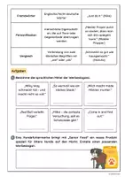Vorschau - Arbeitsblätter - Sprachliche Mittel der Werbung - Seite 3