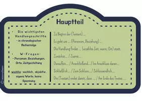 Vorschau - Fördermaterial/Inklusion - Formulierungshilfen Inhaltsangabe - Formulierungsbausteine als Fächer - Seite 3