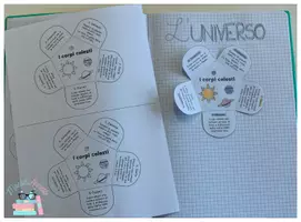 anteprima - Materiale di supporto/inclusione - Fiore dei corpi celesti - Pagina di copertina