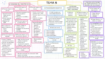 Vista previa - Tarjetas / Manipulativos - Esquema Tema 15 oposiciones infantil - Portada