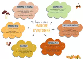 Aperçu - Apprentissages en autonomie - Espace à scénario - Marché d'automne - Page 1