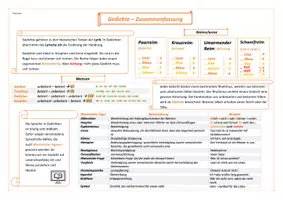 Vorschau - Arbeitsblätter - Zusammenfassung Gedichte Arbeitsblatt - Seite 2