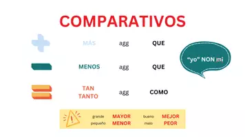 anteprima - Materiale di supporto/inclusione - Comparativos en español con irregulares - Pagina di copertina