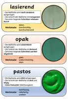 Vorschau - Stundenentwürfe - Farbaufträge lasierend, opak und pastos - Deckblatt
