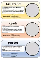 Vorschau - Stundenentwürfe - Farbaufträge lasierend, opak und pastos - Seite 1
