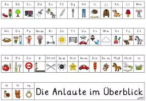 Vorschau - Arbeitsblätter - Anlauttabelle mit passenden Cliparts zur Erstellung eigener Arbeitsblätter - Seite 1