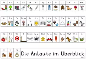 Vorschau - Arbeitsblätter - Anlauttabelle mit passenden Cliparts zur Erstellung eigener Arbeitsblätter - Seite 3