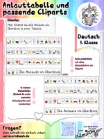 Vorschau - Arbeitsblätter - Anlauttabelle - Deckblatt
