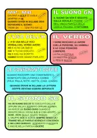 anteprima - Flashcard - La valigia del ripasso di italiano - Classe 1^ - Pagina 1