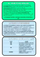 anteprima - Flashcard - Valigia del ripasso di italiano - Classe 2^ - Pagina 3