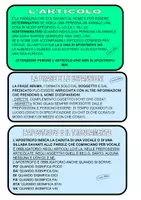 anteprima - Flashcard - Valigia del ripasso di italiano - Classe 3^ - Pagina 3